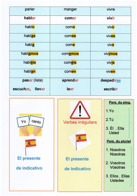 j ai été en espagnol